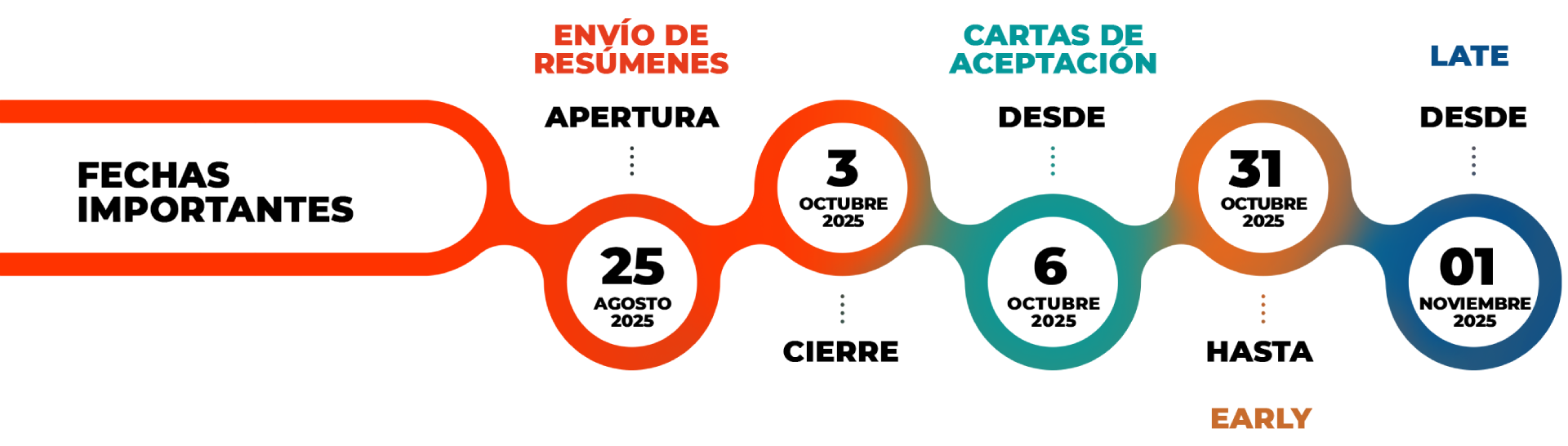 JCHQ fechas importantes JCHQ fechas importantes
